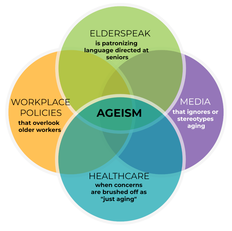ageism diagram